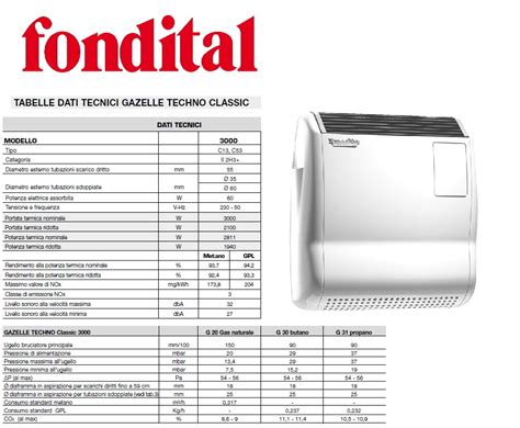 scheda tecnica termoconvettore tudor|Termoconvettori: caratteristiche, modelli e consumi .